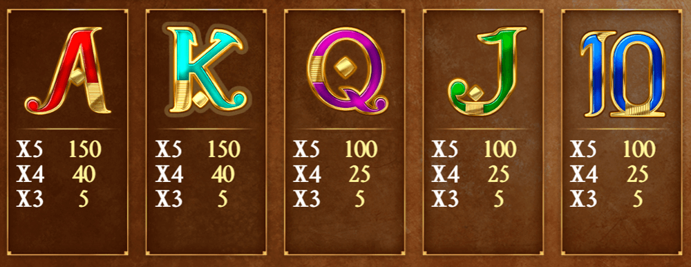 Book of Dead Symbols & Paytable