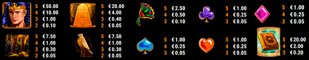 Book of Ramses Symbols & Paytable